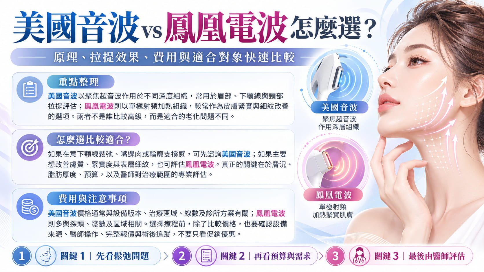 美國音波 vs 鳳凰電波怎麼選？原理、拉提效果、費用與適合對象完整比較